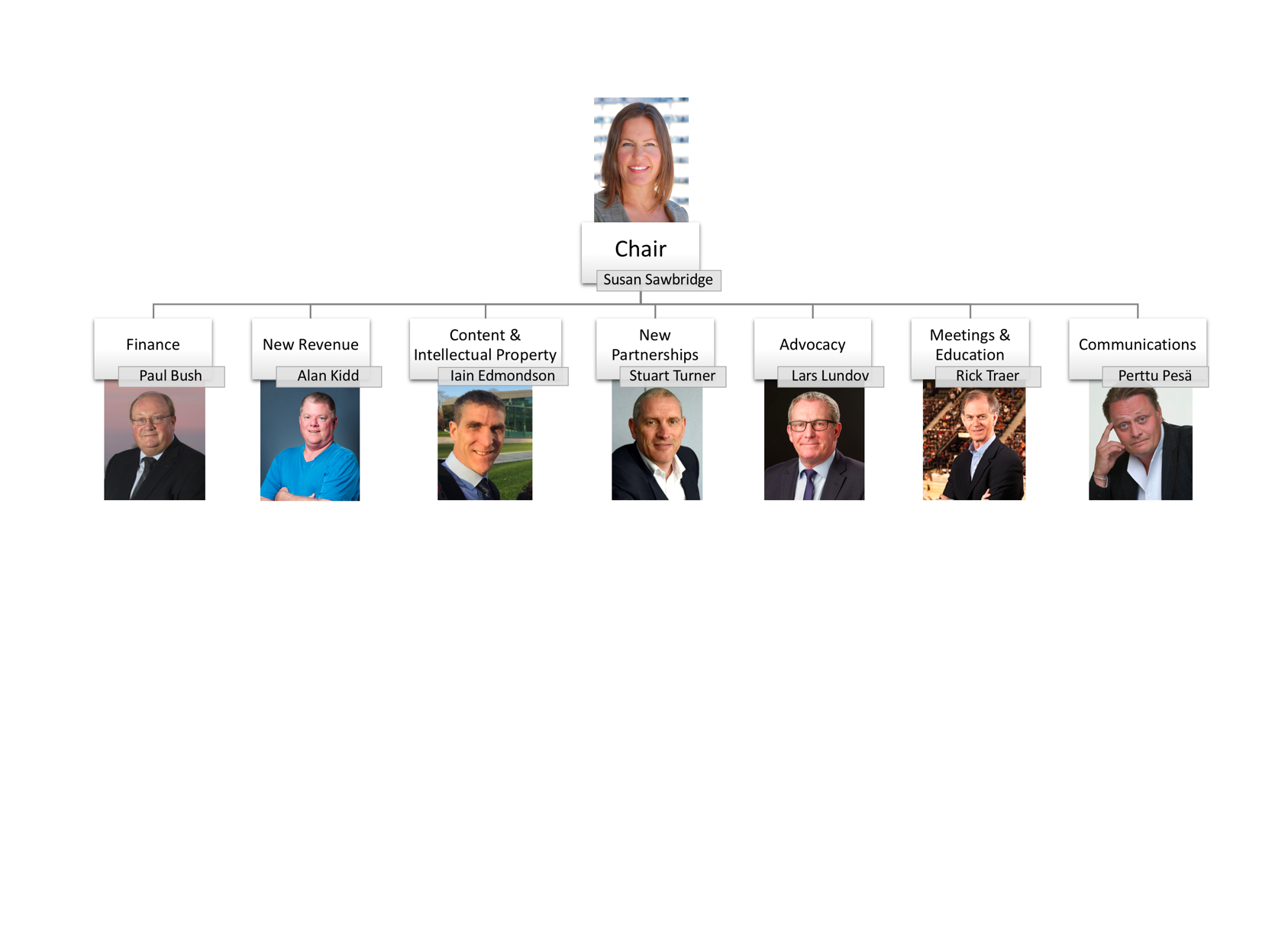 New IAEH management structure - International Association of Event Hosts