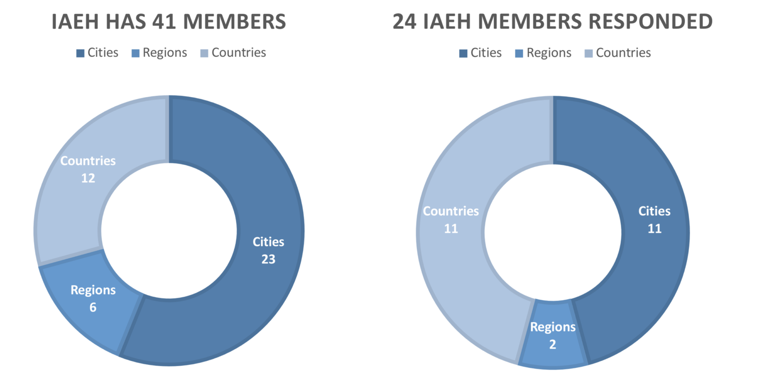 member-survey-2021-return-to-major-events-international-association